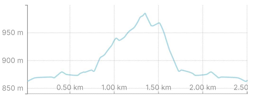 Elevation Profile